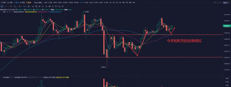 为什么XRP跌(rb股票最新价格)