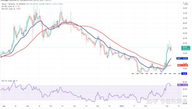 XRP和btc的区别(xrp是什么货币合法吗)