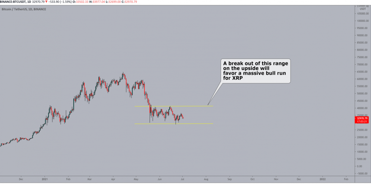 sec对xrp的听证会(sec对xrp的起诉何时有结果)