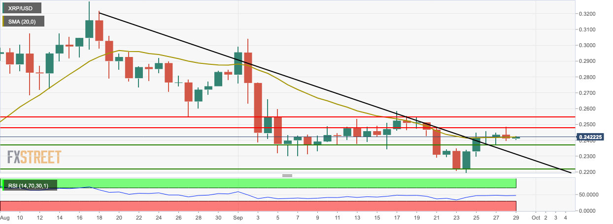 xrp估值(xrp币今日行情)