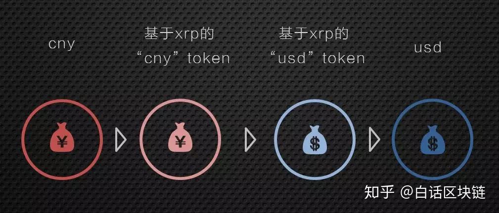 xrp中心化(xrp是去中心化吗) xrp中心化(xrp是去中心化吗)