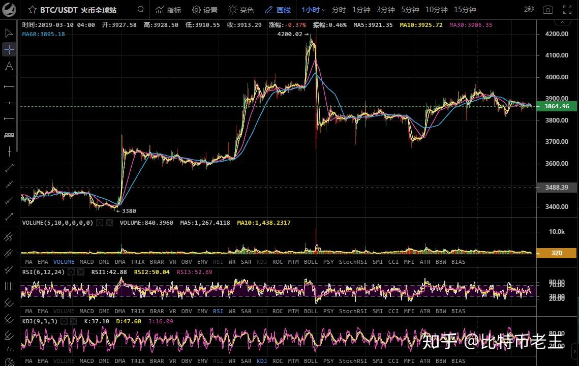 xrp乘3(xrp是什么币)