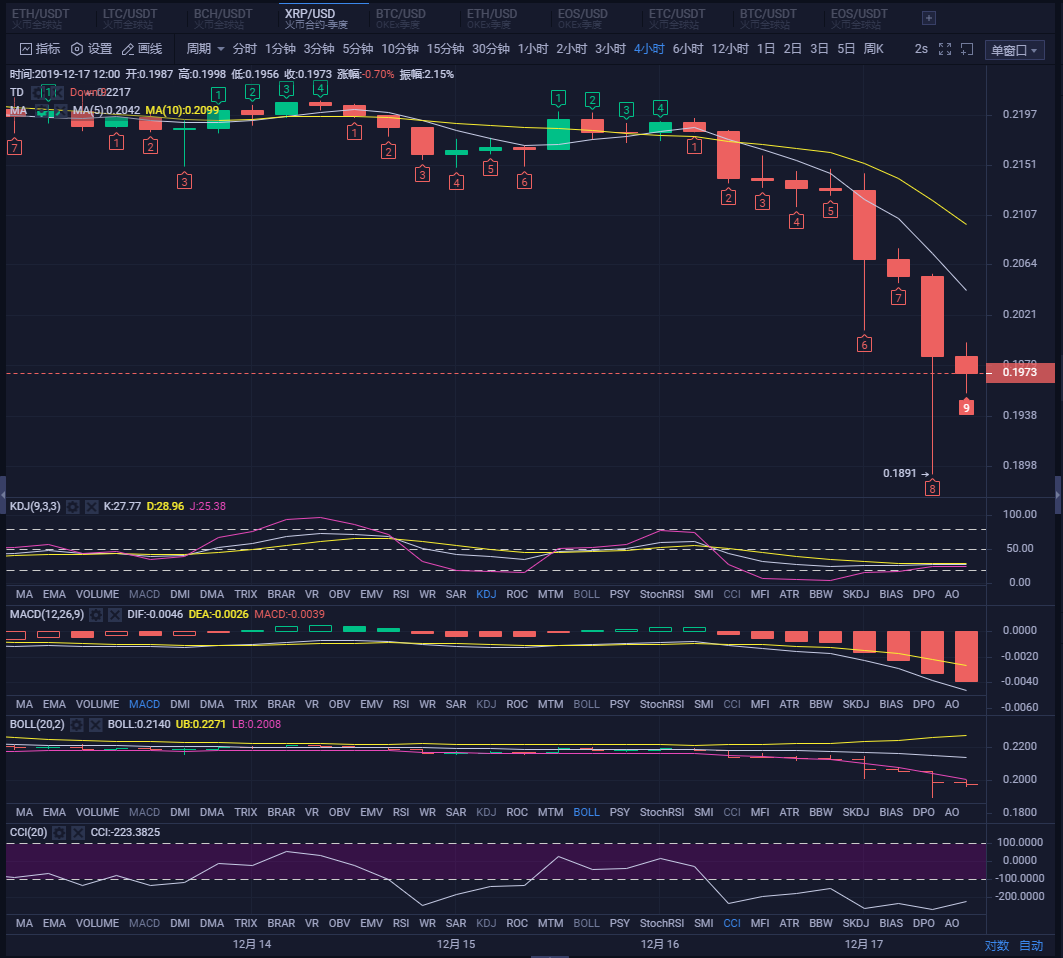 xrp做空什么意思(做空cds是什么意思)