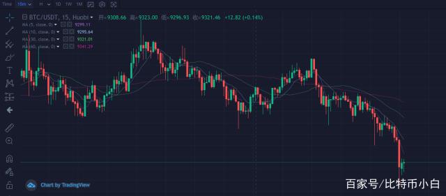 xrp瑞波币之前为什么大跌(xrp瑞波币3倍做多最新价格)