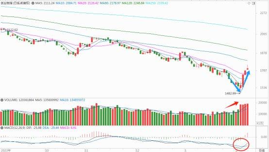 今日xrp资金盘(近期资金盘热度排行榜)