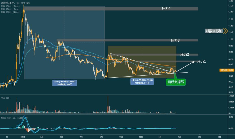 瑞波xrp最新状况(瑞波2020最新消息)