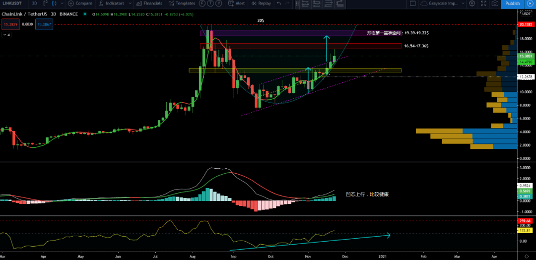 关于link和xrp的信息