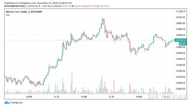 xrp与sec电话会议结果的简单介绍