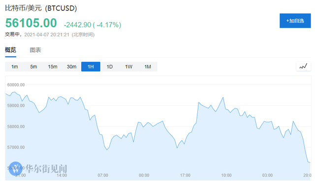 xrp数字货币价格(数字货币xrp最近怎么样)