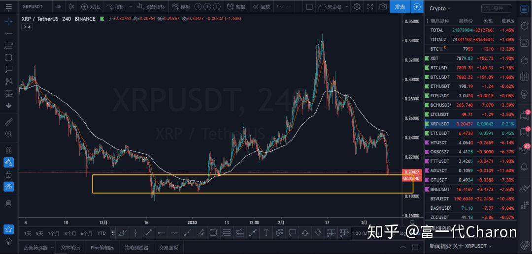 xRp今日暴跌(xrp价格今日行情走势)
