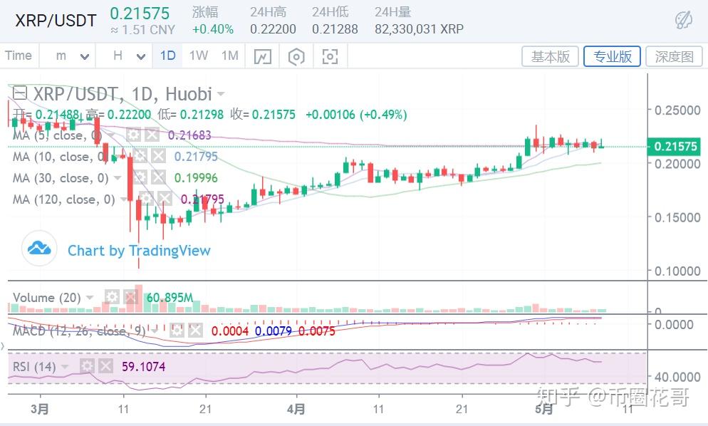 XRP长线持有怎么样(xrp币值得长期持有吗)