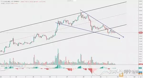 XRP长线持有怎么样(xrp币值得长期持有吗)