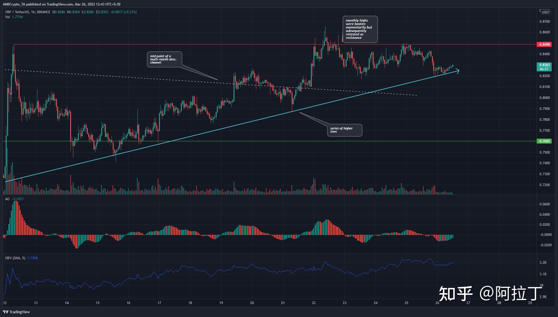 xrp今日价格三倍做空(xrp3倍做空涨幅不一致)