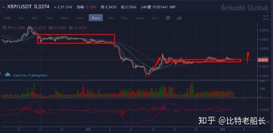 xrp今日价格三倍做空(xrp3倍做空涨幅不一致)