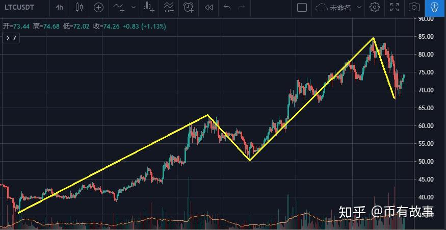 xrp价格今日行(xrp今日最新价格)