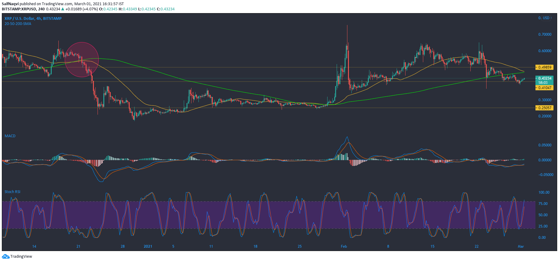 xrp乘3(xrp挖矿app下载)