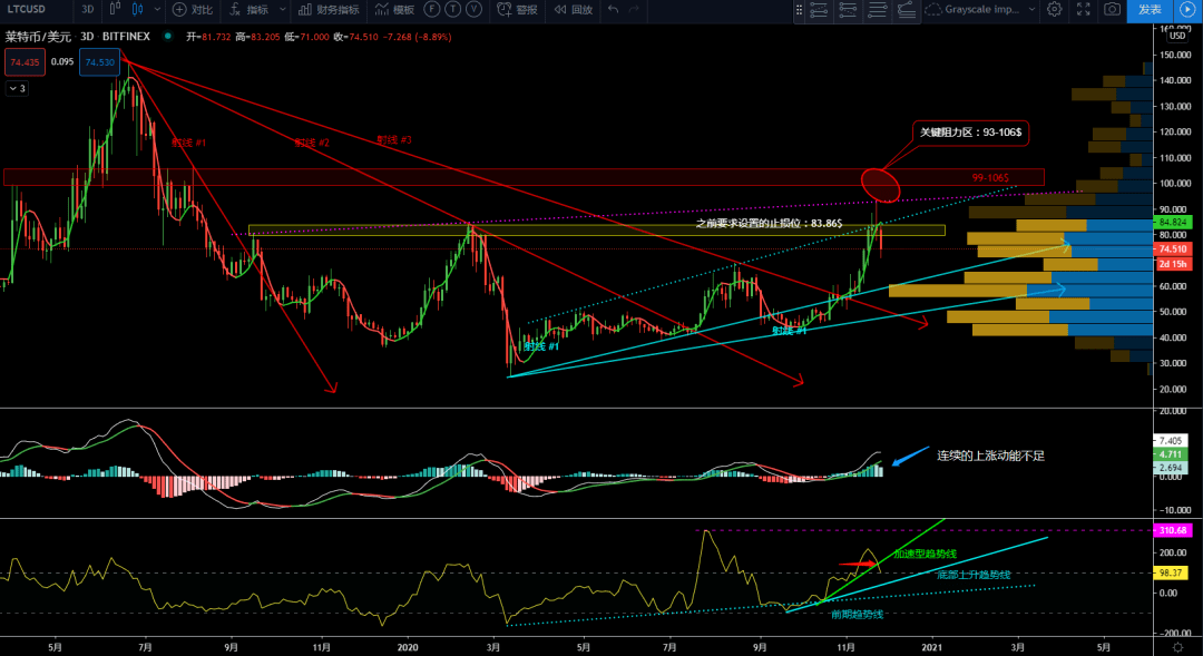 xrpmacd(形容排名靠前)