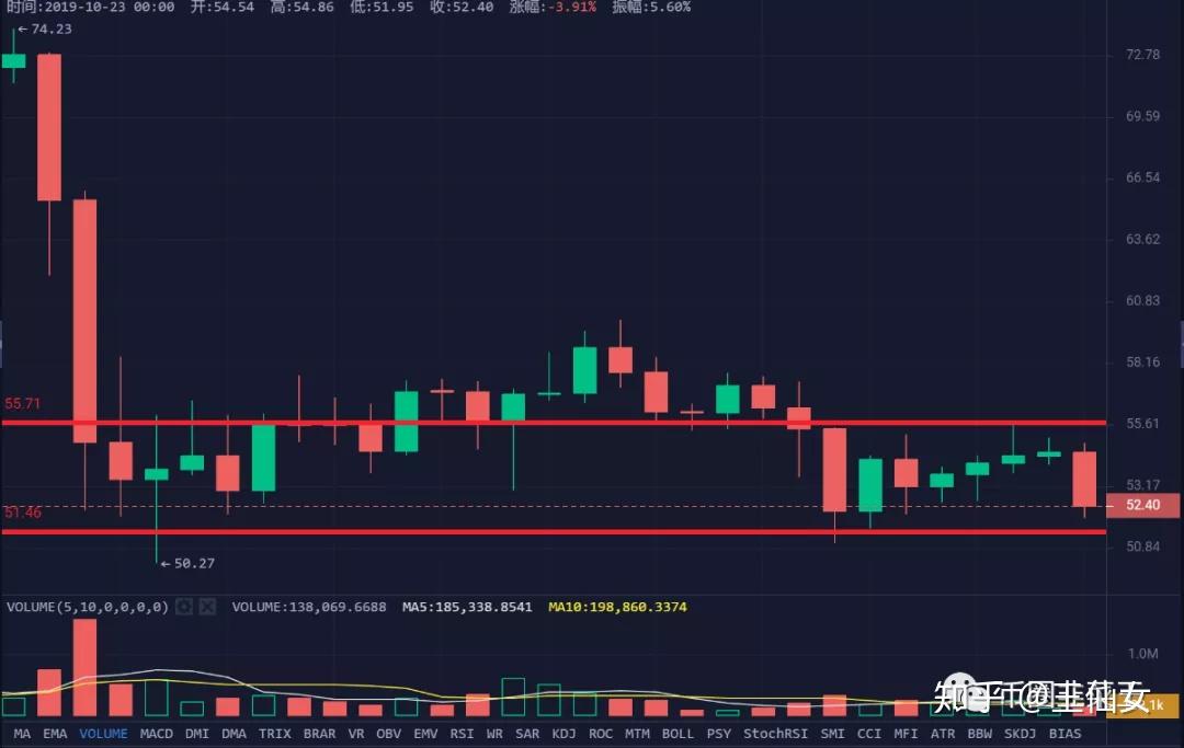 xrp独立行情(xrp最新行情可以持币吗?)