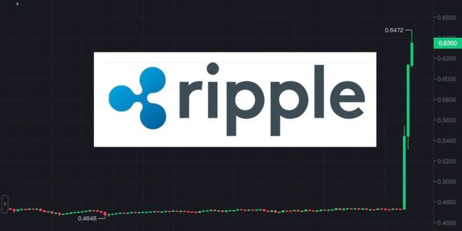瑞波xrp最新状况(瑞波2021最新消息)