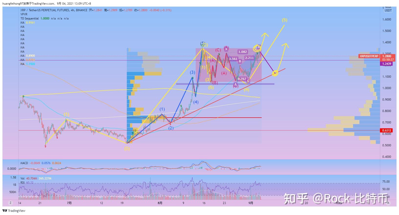 xrp独立行情(xrp最新行情可以持币吗?)