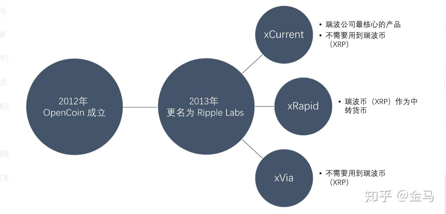 xrp区块出块时间(区块链xrp是什么意思)