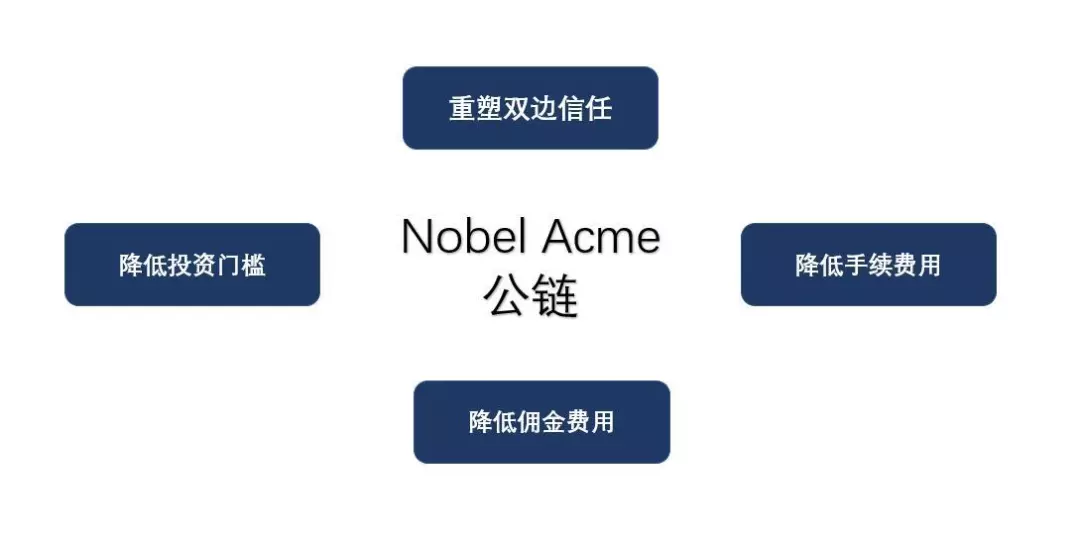 xrp区块出块时间(区块链xrp是什么意思)