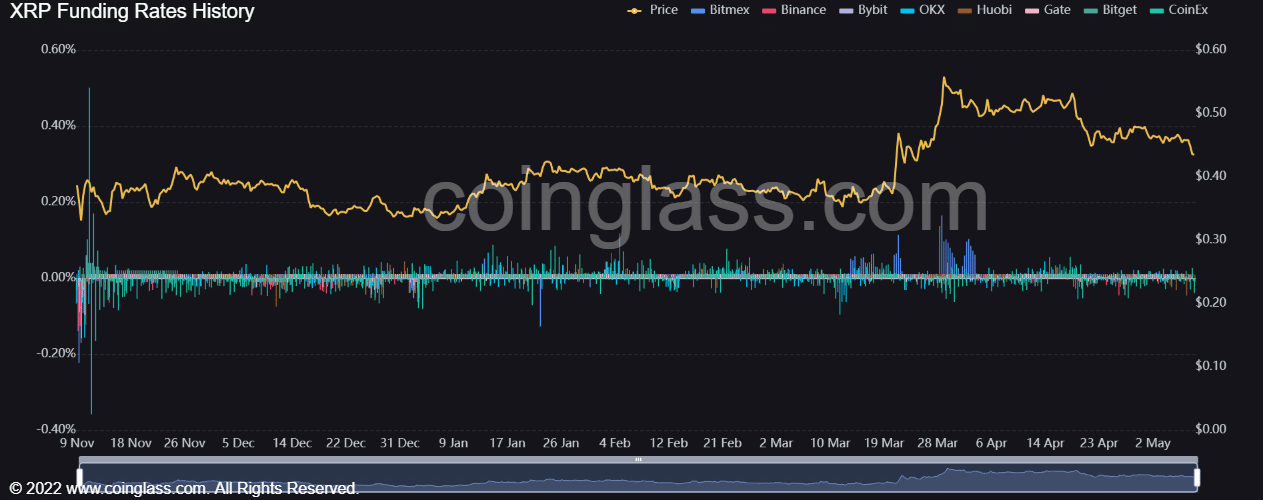 包含瑞波xrp为什么这么值得买的词条