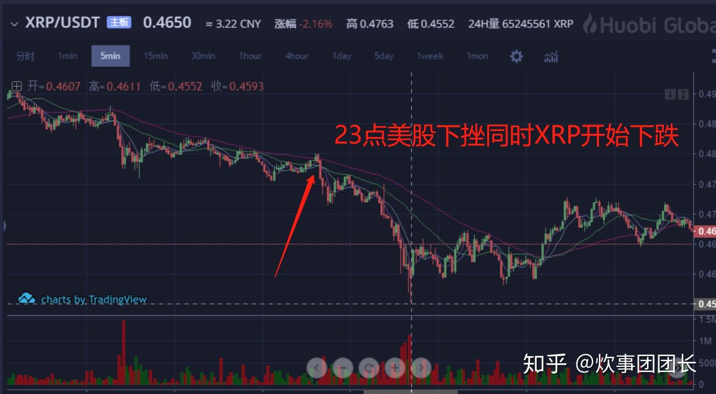 xrp币还会跌吗(xrp币值得长期持有吗)