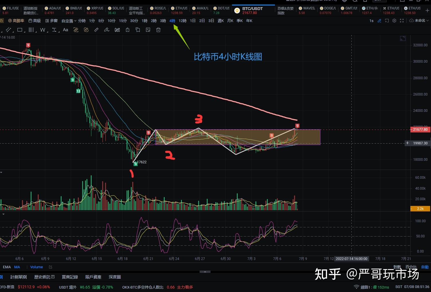 包含xrp三倍做空为什么一直跌的词条
