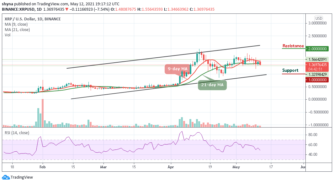 XRP下跌是标准吗(xrp行情今天为何大跌)