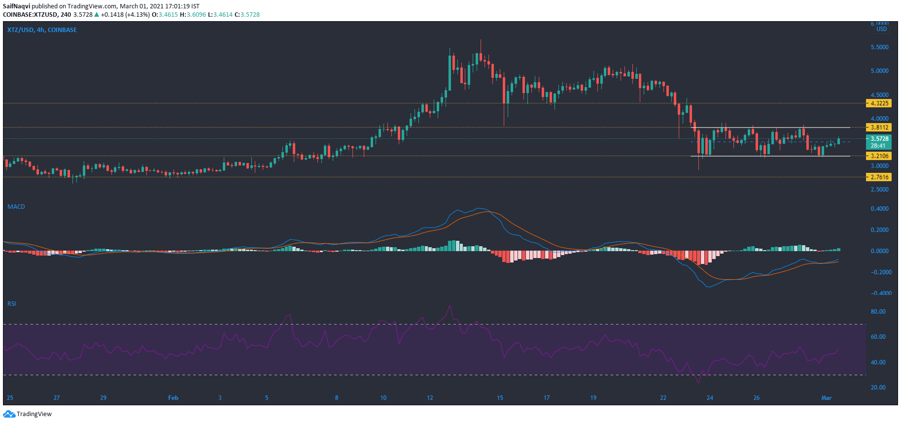 xrpmacd(形容排名第一的成语)