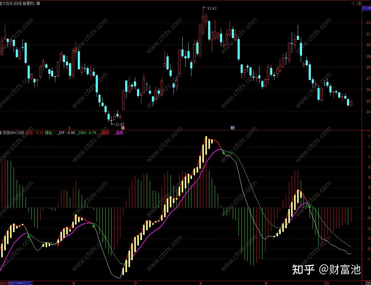 xrpmacd(形容排名第一的成语) xrpmacd(形容排名第一的成语)