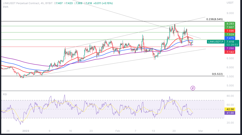 包含link和xrp的词条