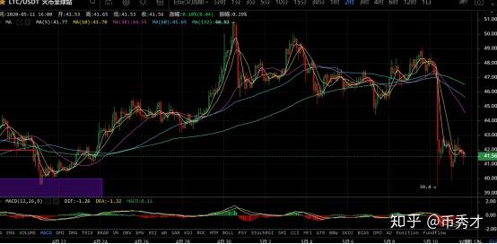 xRp今日暴跌(xrp今日价格行情)