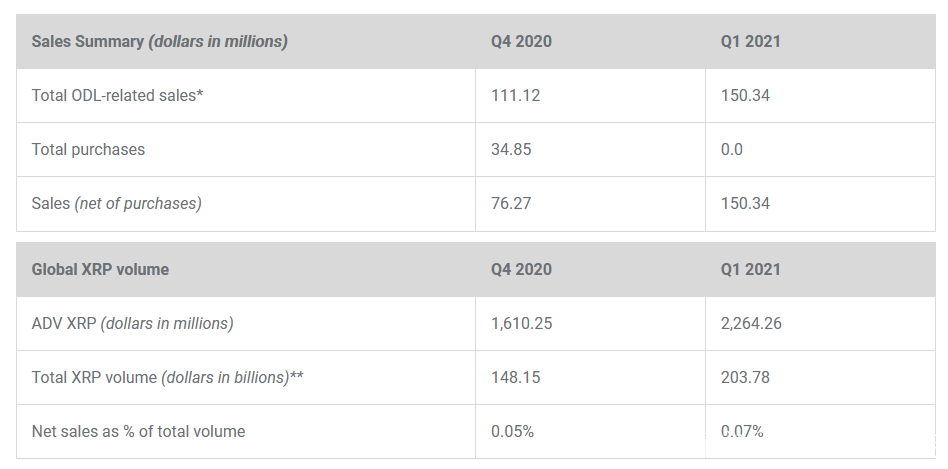 xrp销量排行(苹果xr2020销量)