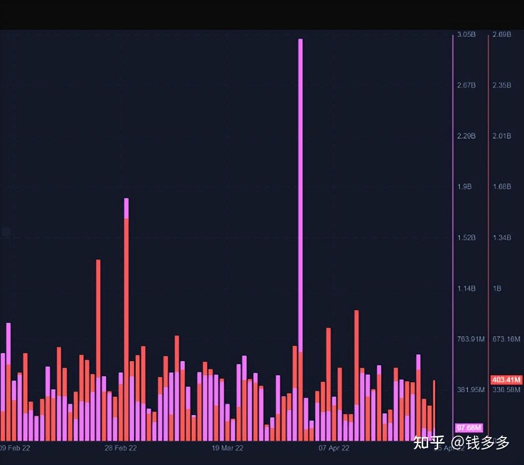 xrp放量上涨(放量上涨是什么意思?)