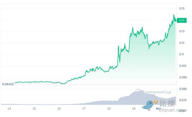 xrp放量上涨(放量上涨是什么意思?)