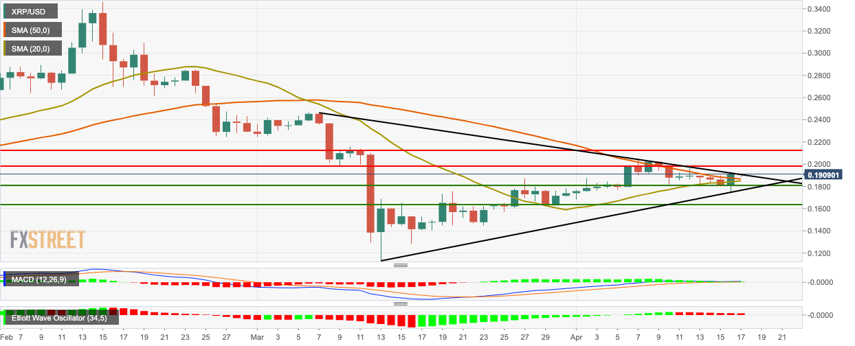 xrp瑞波币数量上限(xrp瑞波币还会涨到30吗)