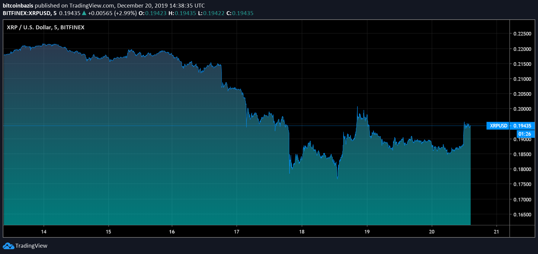 包含xrp123的词条