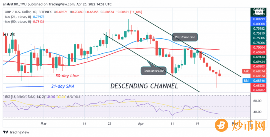 xrp技术(XRP技术展望)