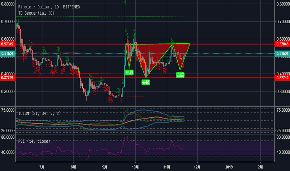 xrp狂涨(xrpd是什么检测方法)