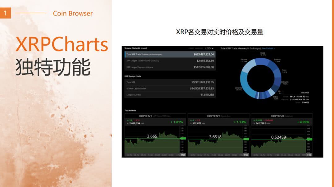 xrp有哪些公链(xrpgateway)