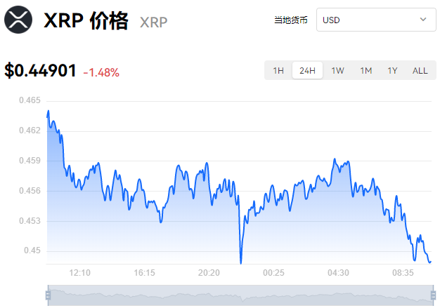 xrp瑞波币持币地址(xrp瑞波币值得投资吗)