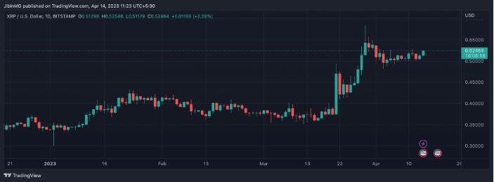 xrp怎么产生(xrp到底怎么了)