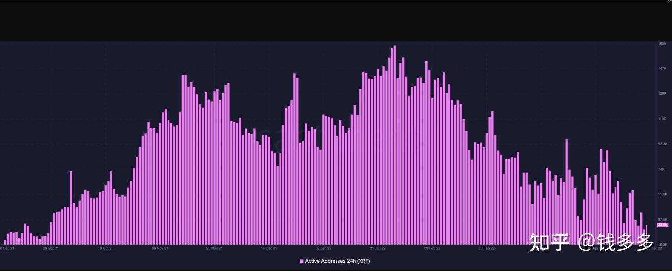 xrp疯(xrp今日价格行情分析)