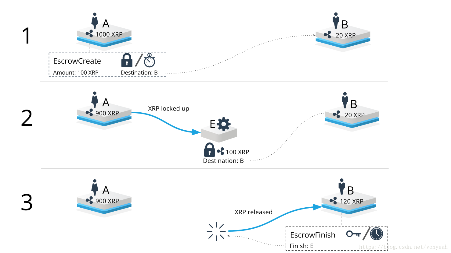 xrp要被取消吗的简单介绍