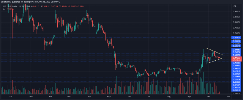 xrp怎么产生(xrp doge)