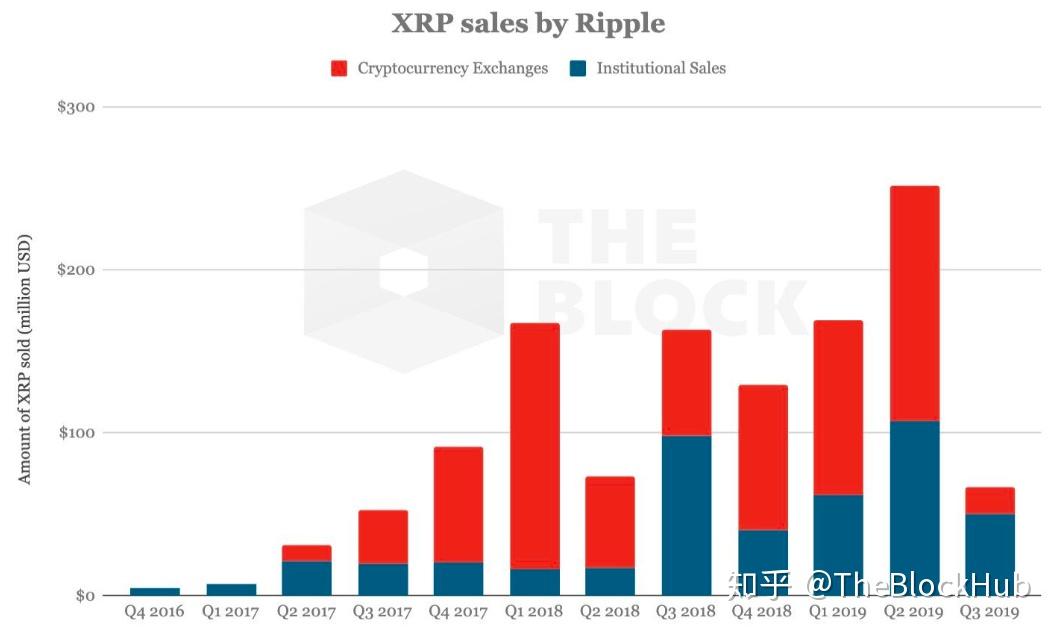 xrp估值(xrp瑞波币)