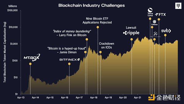 xrp投资合伙人(投资合伙人是做什么的)
