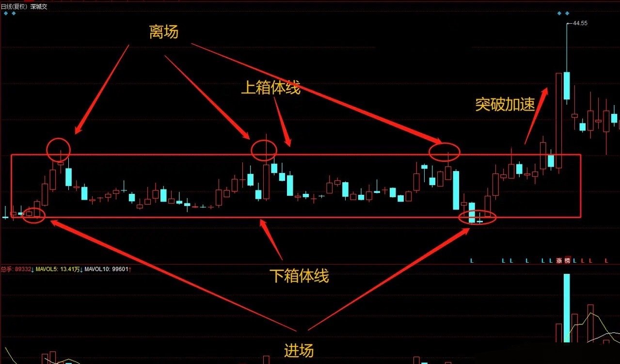 xrp短线怎么看的简单介绍